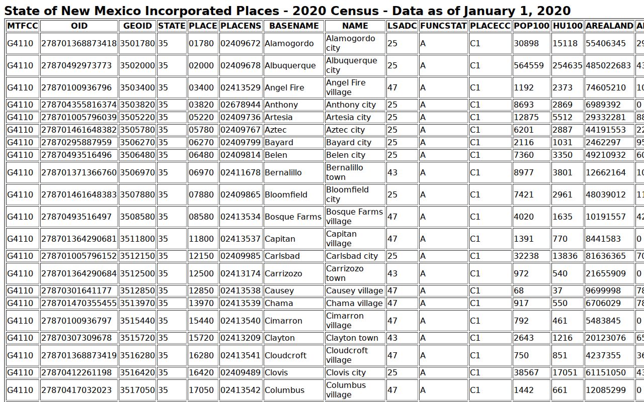 Los Alamos County court docket research showing no incorporated city listing